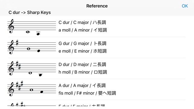 KeySignaturesZ - 調号マスター(圖3)-速報App