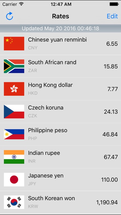 Dollar Currency Converter