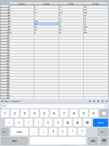 Error Bars Productivity Error Bars Bars Error