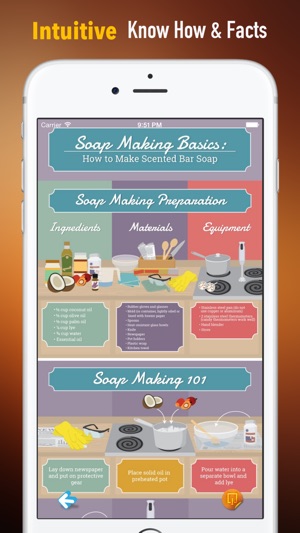 Soap Crafting:Making Basics and Recipes,Techniques(圖1)-速報App