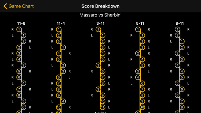 Squash Score Referee(圖3)-速報App