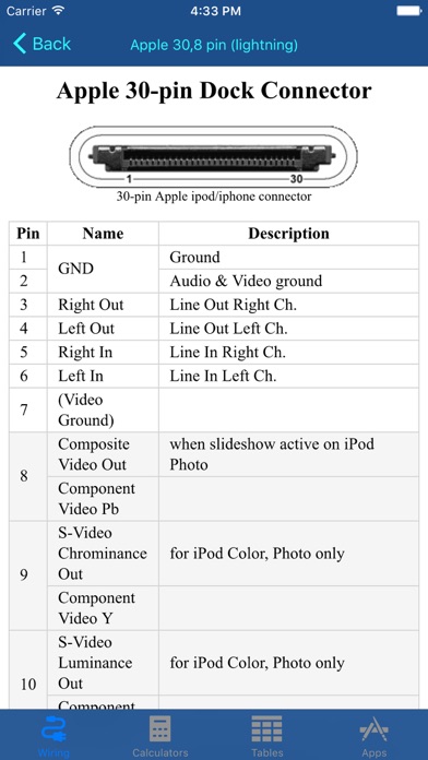 How to cancel & delete youElectro from iphone & ipad 3