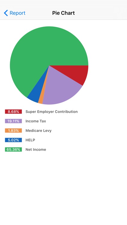 Income Tax Calculator (Aussie & NZ) screenshot-3