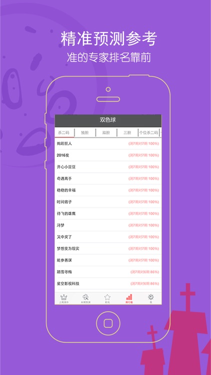 双色球预测专家-中国福彩双色球杀号选号器,走势图分析投注结果查询助手!