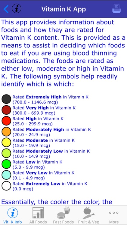 Vitamin K - iNutrient: Vitamins K1, K1D & K2