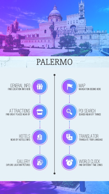 Palermo Travel Guide