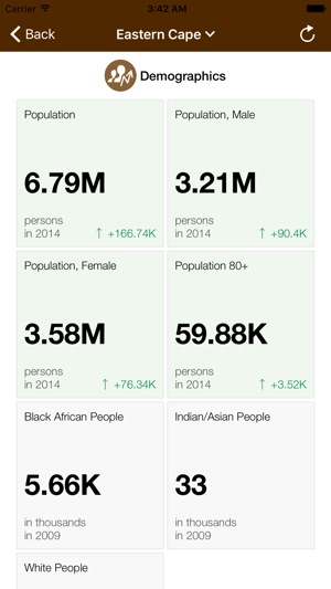 South Africa Executive Monitor(圖3)-速報App