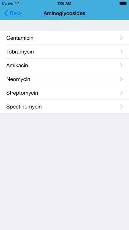 Antibiotics and Infections