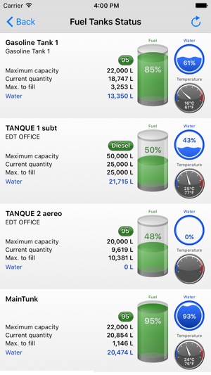 World Fleet(圖2)-速報App