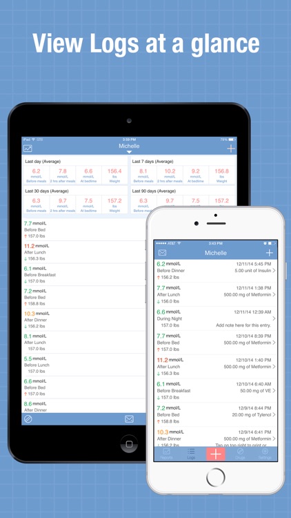 Glucose Wiz - Blood Sugar Log & Medication Tracker