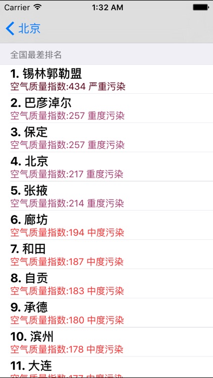 空气质量指数专业版--PM2.5、AQI实时数据 screenshot-3