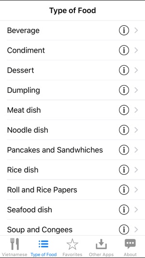 Guide To Vietnamese Food(圖5)-速報App