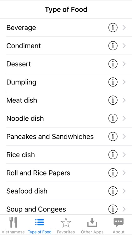 Guide To Vietnamese Food screenshot-4