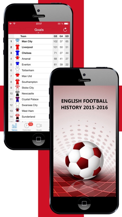 English Football History 2015-2016
