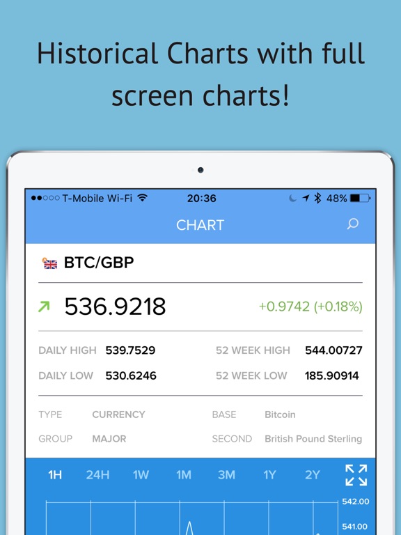 Currency Converter Swap Live Exchange Rates Pro Price Drops Screenshot 1 For Currency Converter Swap Live Exchange Rates Pro