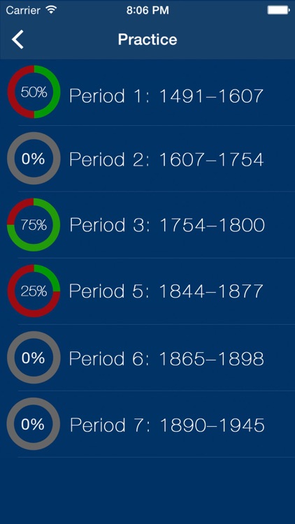 AP United States History Practice Exam Prep 2017