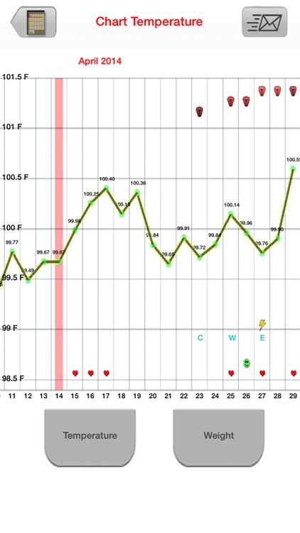 My Days X - Period & Ovulation ™ (Pro)