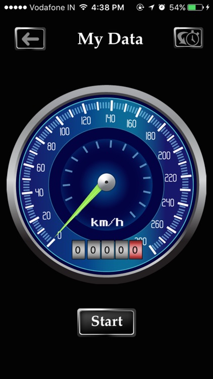 Speedometer : Analogue & Digital