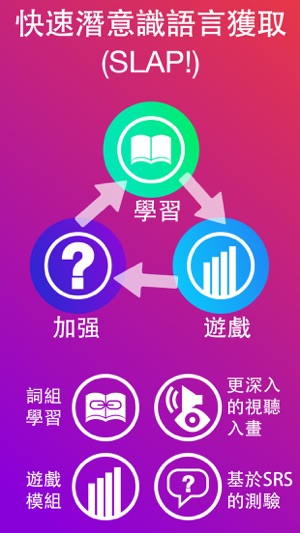 ［學戲語言］樂趣學習越南語(圖3)-速報App