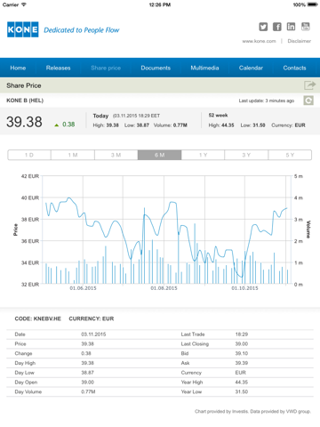 KONE Investor Relations App screenshot 2
