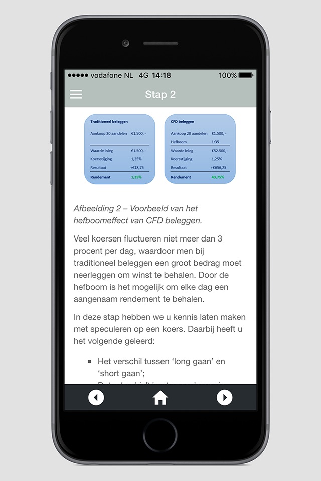 Beleggen voor Beginners screenshot 3