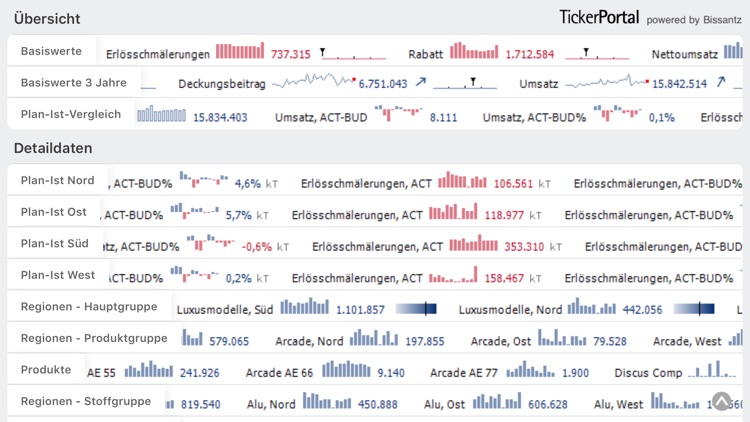 DeltaMaster TickerPortal