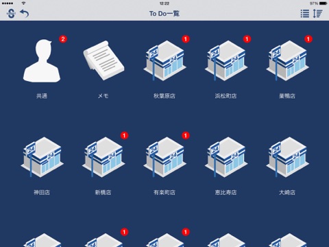 S Support Productivity