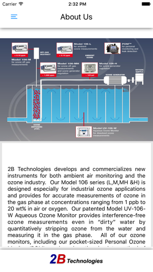 Ozone Converter(圖5)-速報App