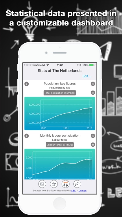 Stats of The Netherlands