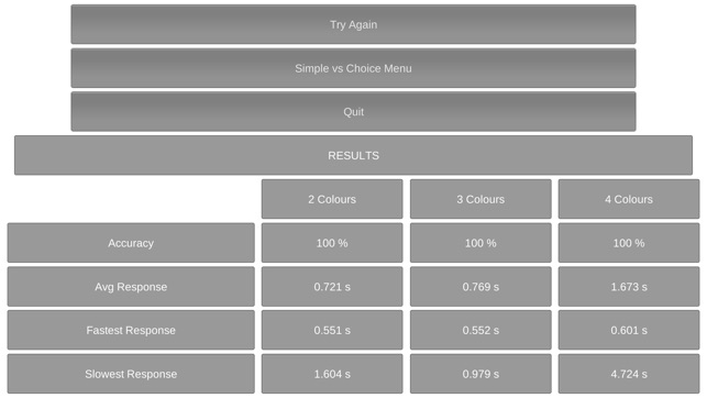 Reaction Time Tests for Science(圖4)-速報App
