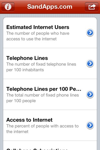 Internet, Phone, Mobile & Data Usage Trends screenshot 2