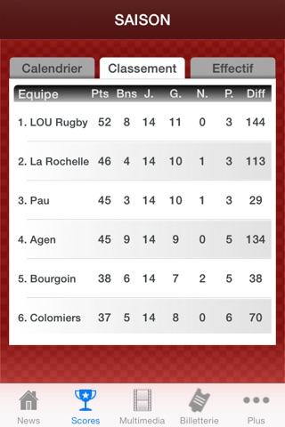 LOU Rugby screenshot 4