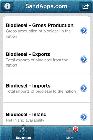Bio Fuels Markets + Diesel screenshot 2