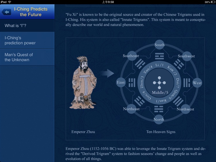 I-Ching Basics