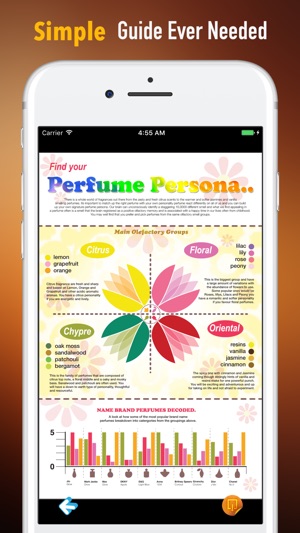 Perfume Study-Scent Reference and Alchemy News(圖3)-速報App