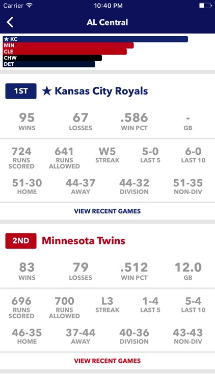 Race to the Pennant - baseball standings