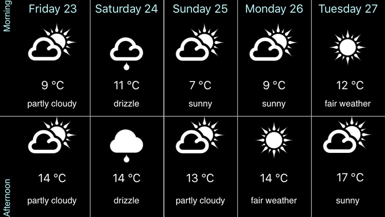 UK Weather forecast Pro screenshot-4