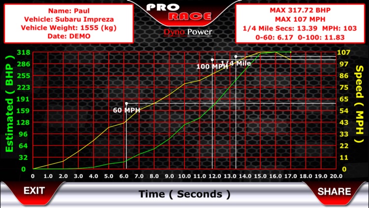 Pro Race