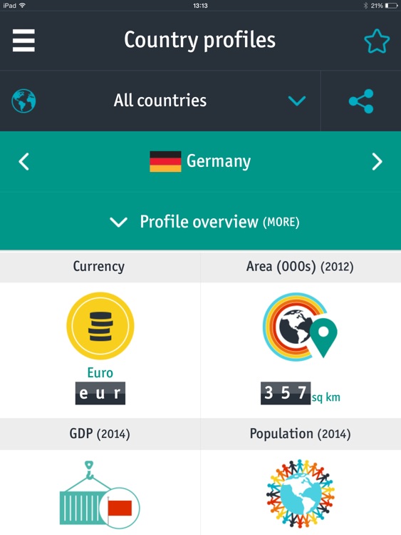 The Economist World In Figures on iPad