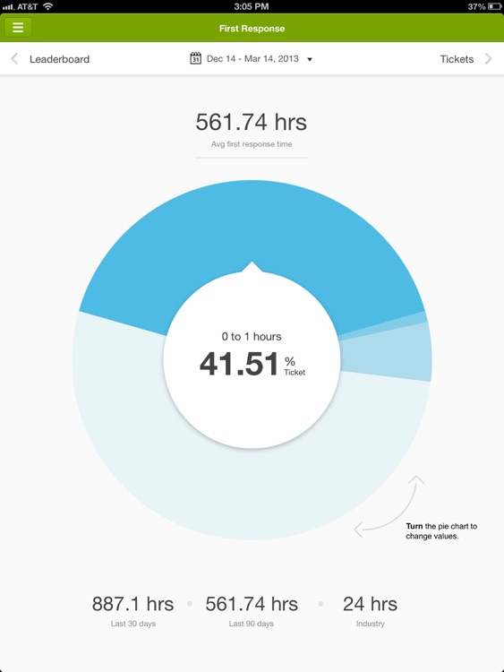 Zendesk for iPad screenshot-3