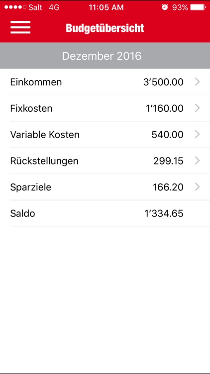 Caritas My Money By Caritas Schweiz