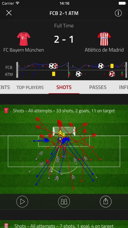 Stats Zone: Live scores & stats from FourFourTwo