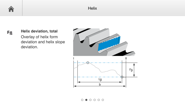 Gear Metrology(圖2)-速報App