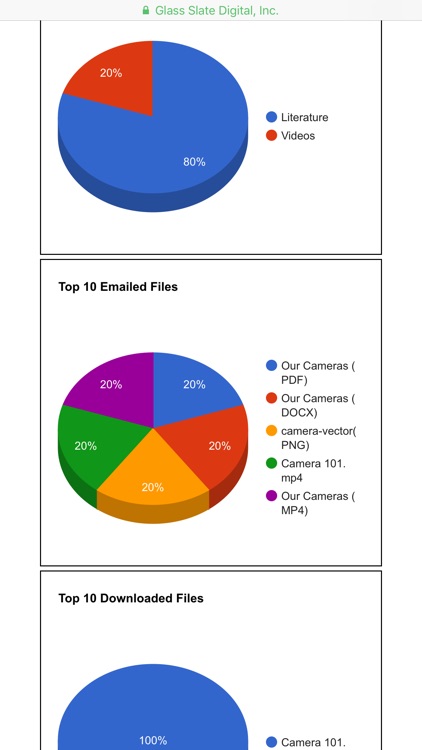 BizBOOK Sales