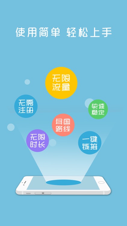VPN®