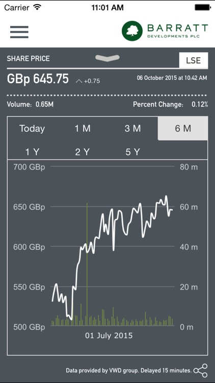 Barratt Developments Investor Relations screenshot-3