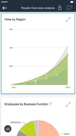 Amazon QuickSight(圖3)-速報App