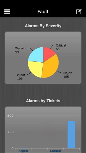 TEOCO Dashboard For Mobile(圖3)-速報App