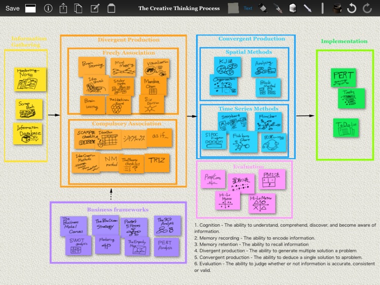 IdeaBoost : Tool for Brainstorming and MindMap