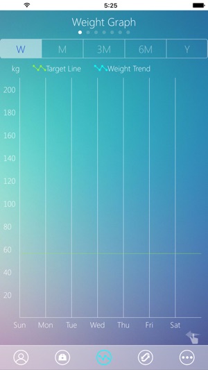 Qilive Smart Scale(圖2)-速報App